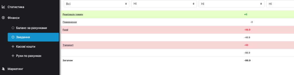 У розділі Фінанси - Зведення