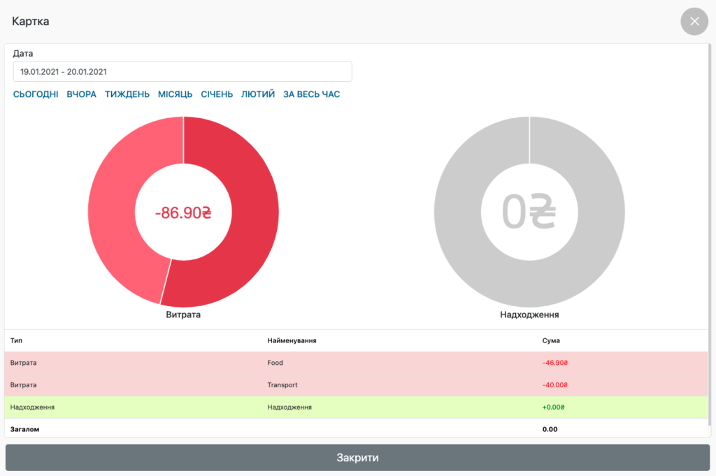 Картка балансу
